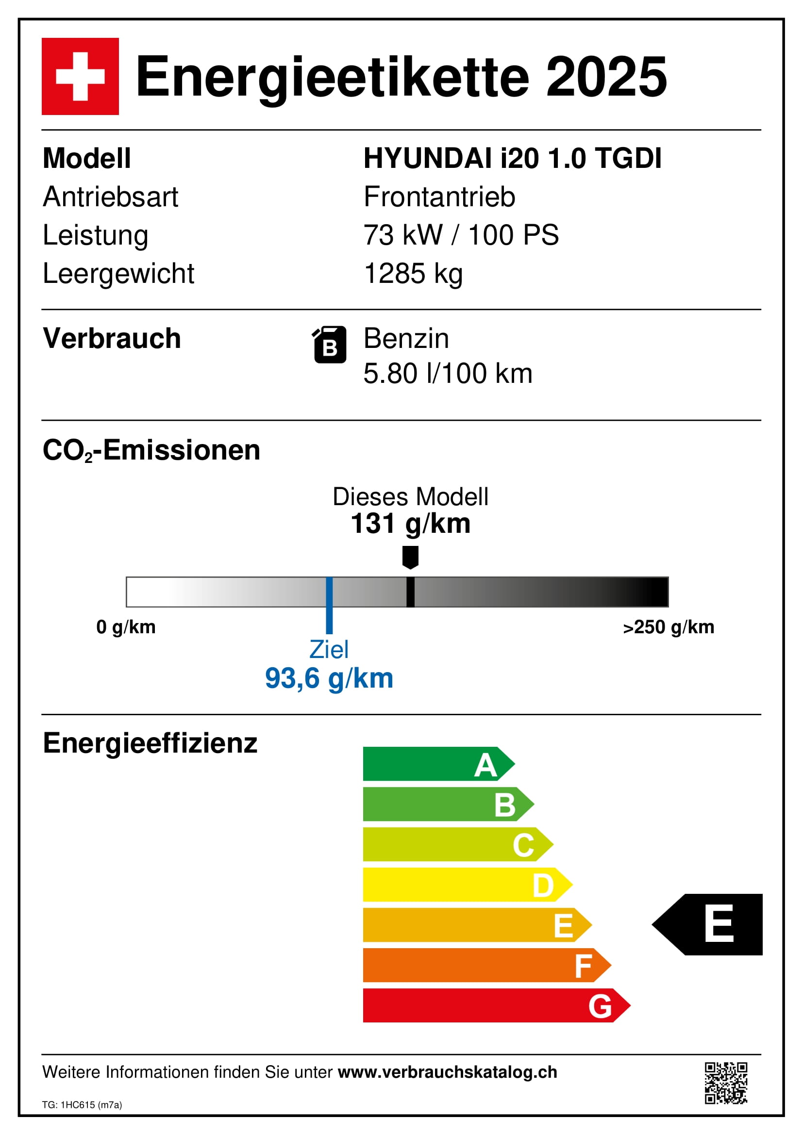 Emissions
